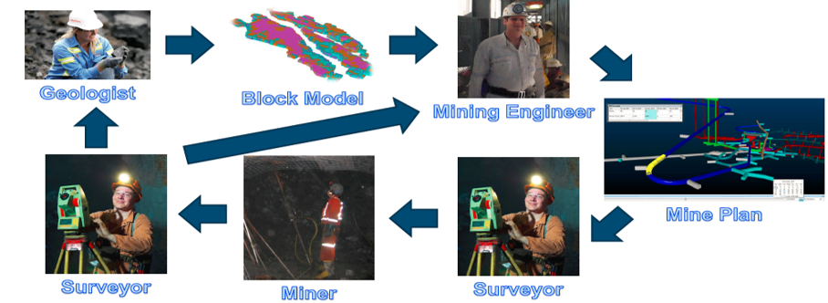 Mining and Ore Dressing