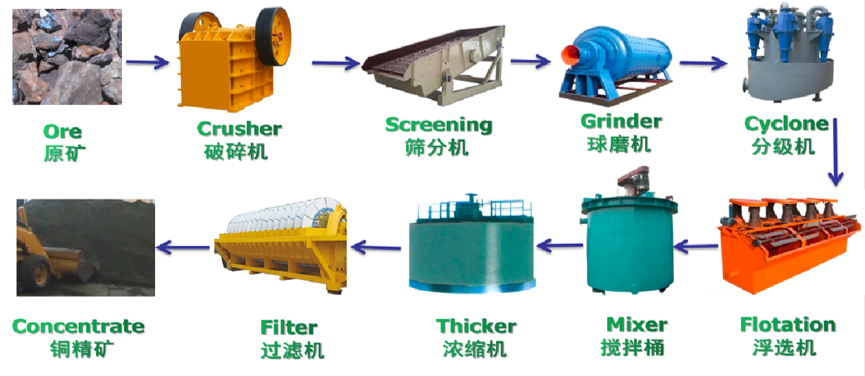 Mining and Ore Dressing